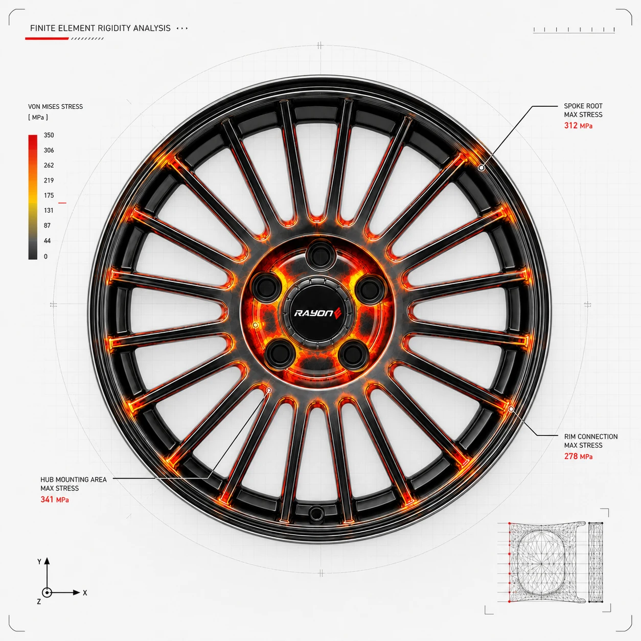 Wheel structural stress distribution analysis